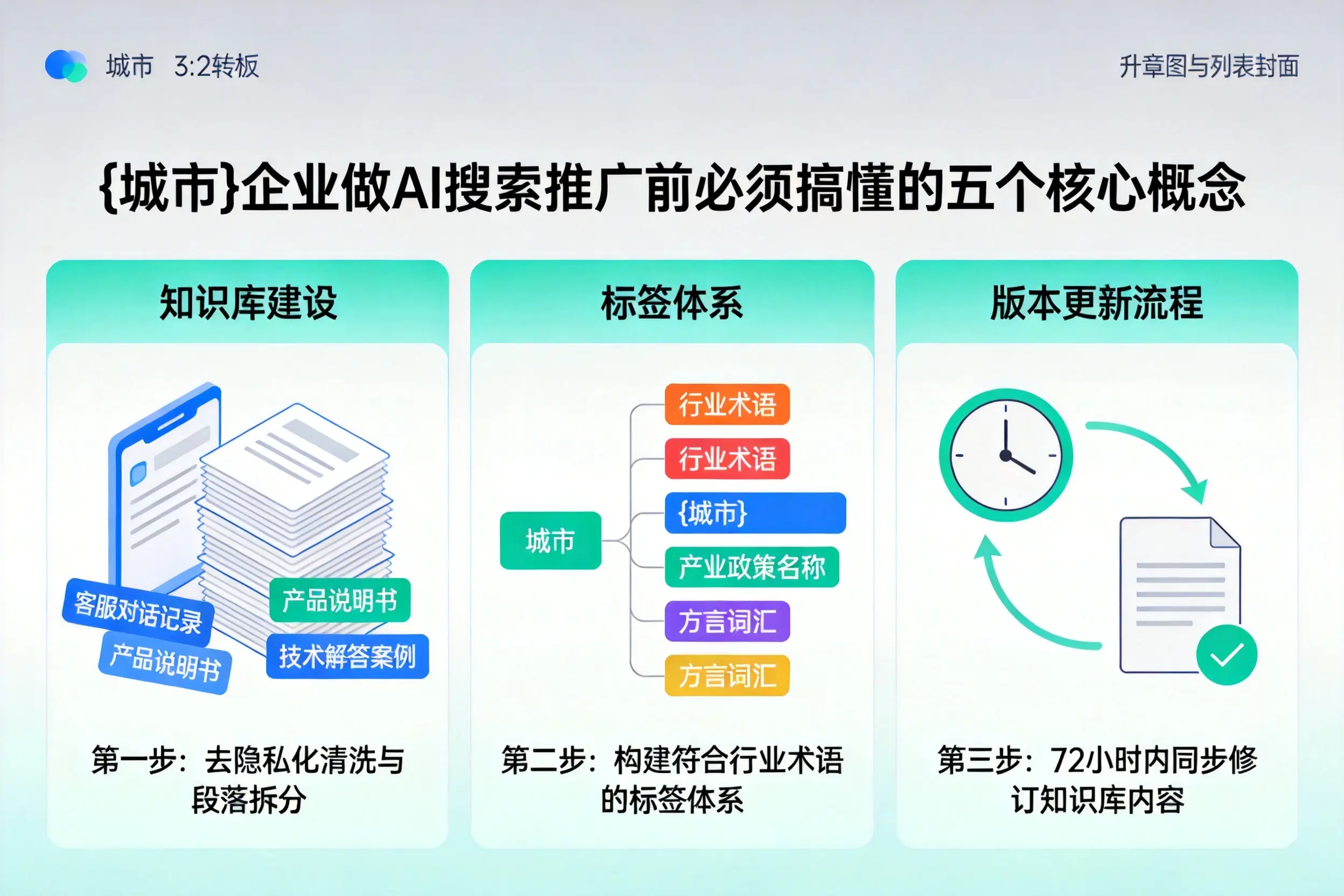 曲松企业做AI搜索推广前必须搞懂的五个核心概念